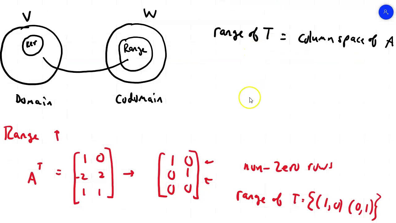 Linear Algebra Sec. 6.2:   Kernel and Range of a Linear Transformation