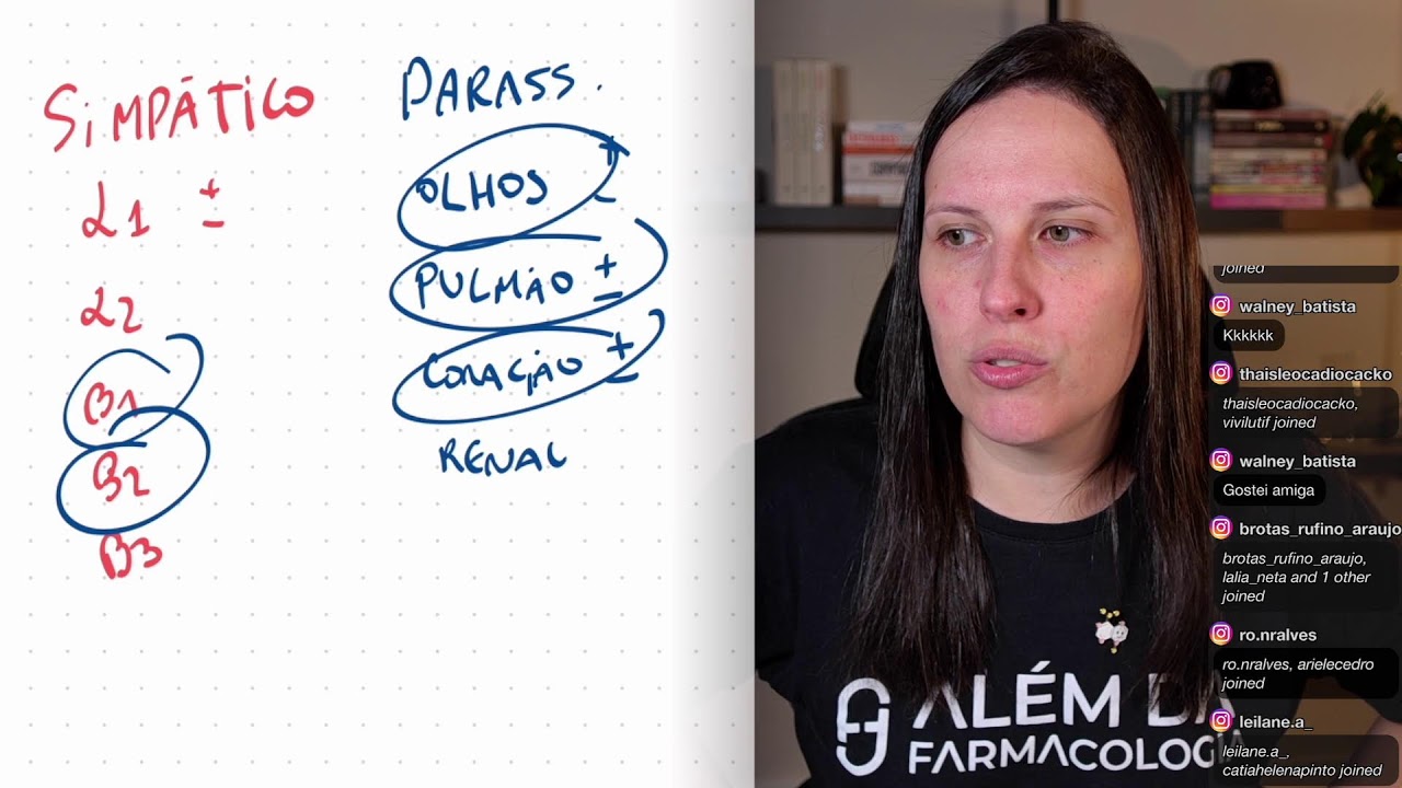 Dúvidas de Farmacologia 17/02