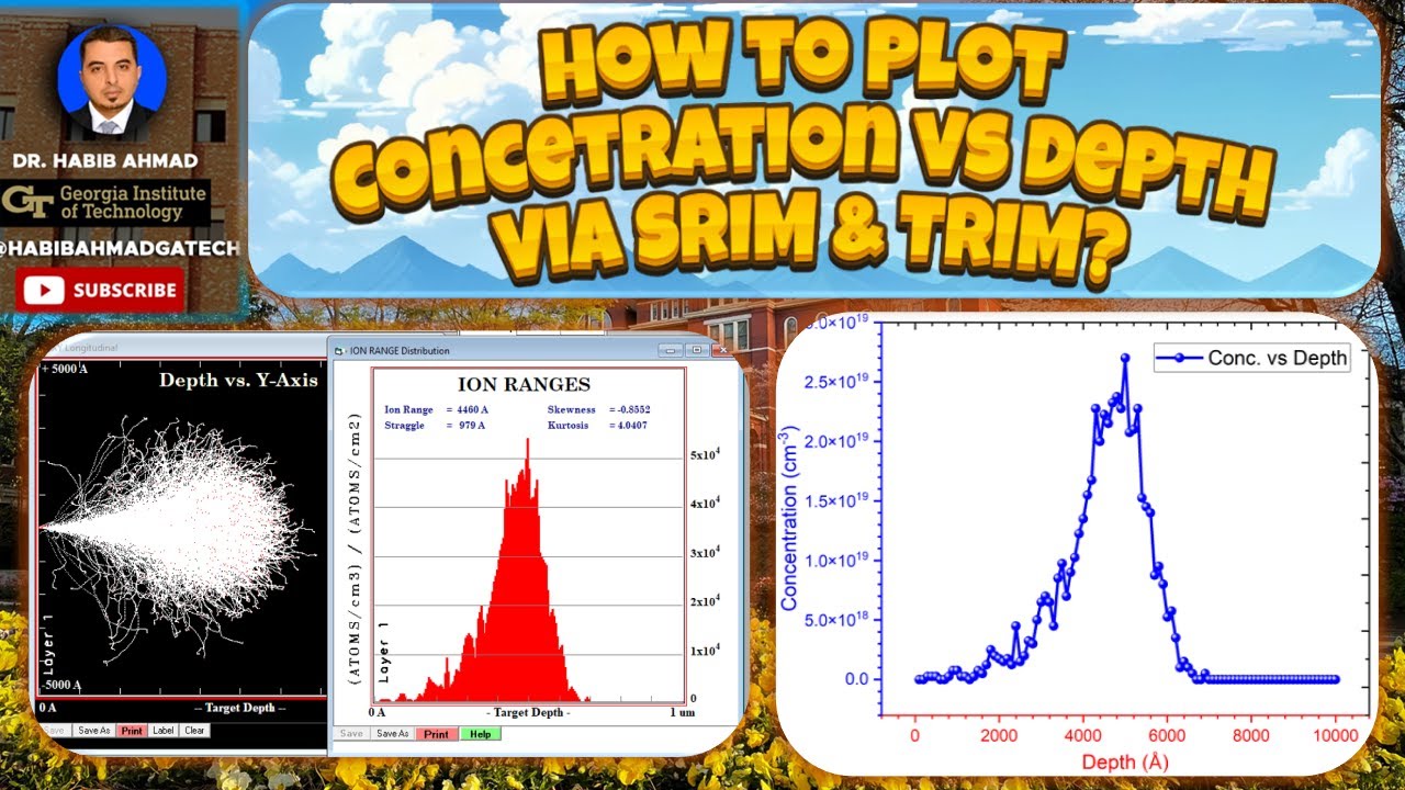 SRIM & TRIM Ion Implantation Simulation of Dopant Concentration vs Depth