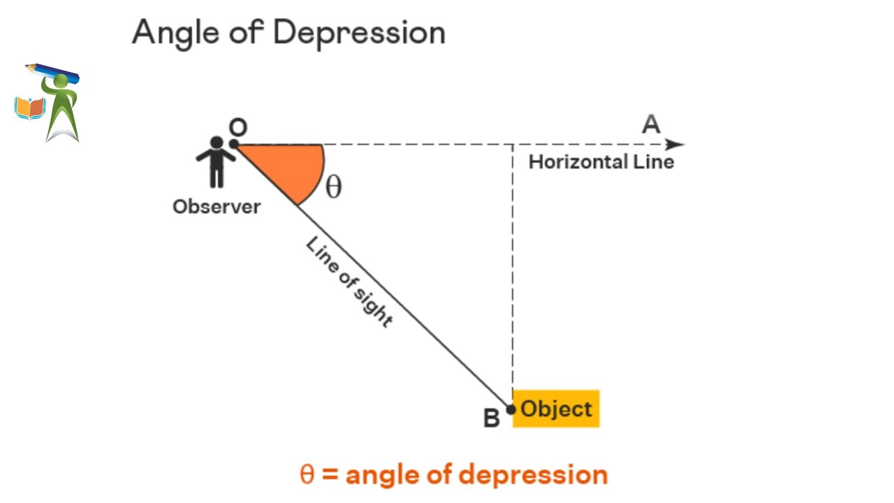 Solving Angles of depression problems made Easy