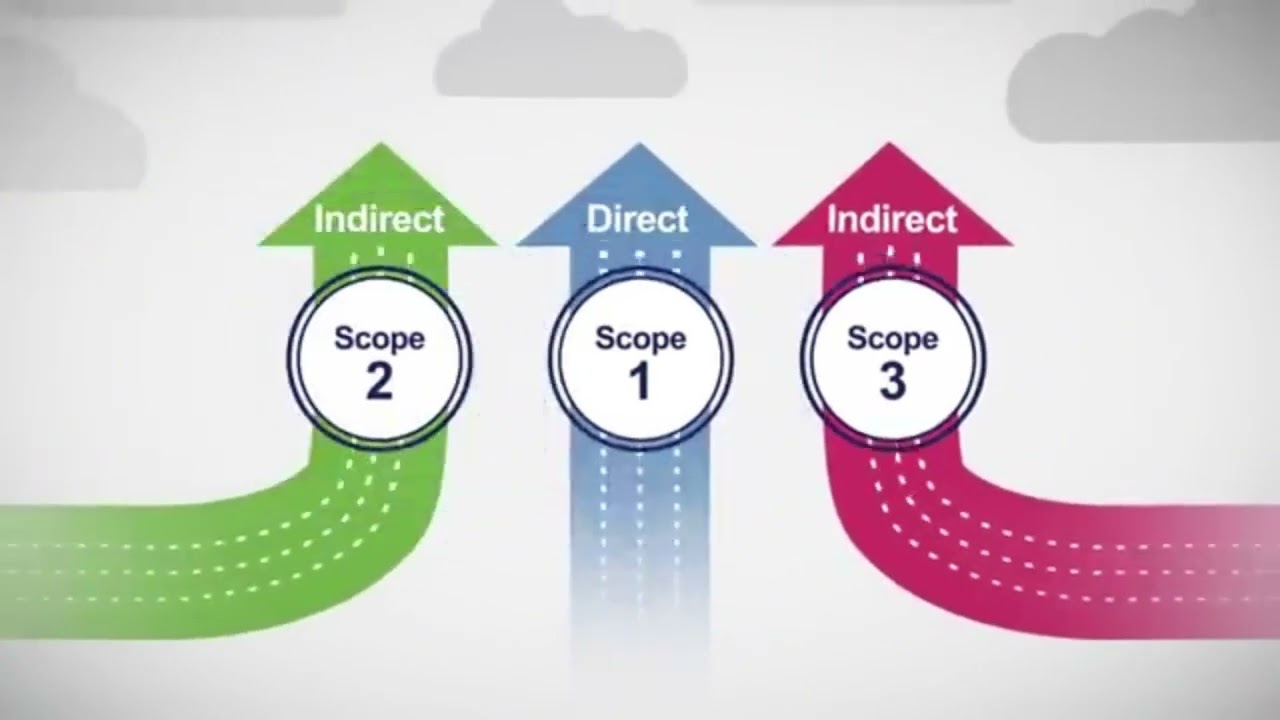 Scope 1, 2 & 3 Emissions 🌍 Track Your Carbon Footprint| ESG Explained