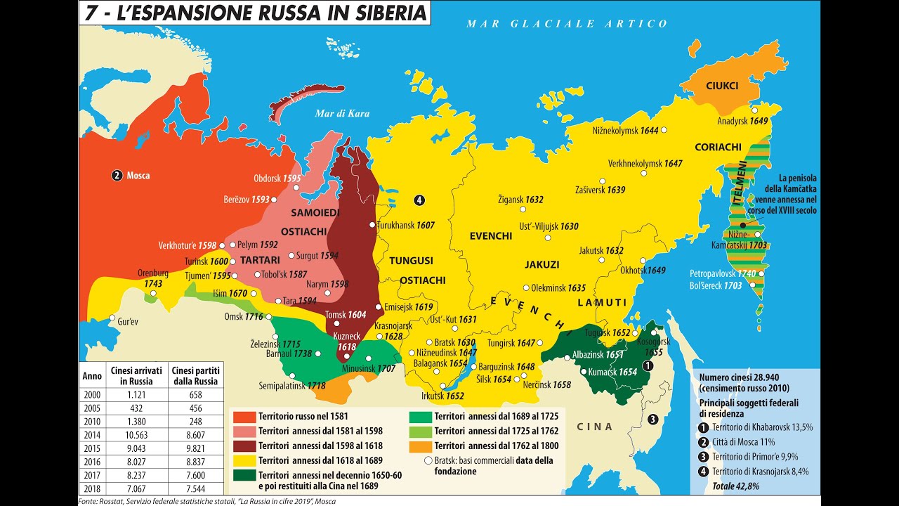 Qualcosa non funziona tra Cina e Russia