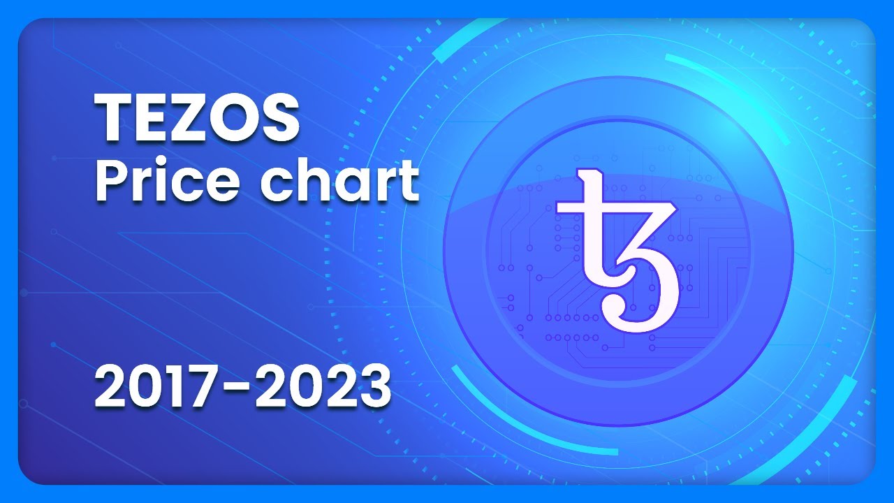 TEZOS (XTZ) Price Evolution (Daily/USD) 2017-2023 #crypto #tezos #pricechart