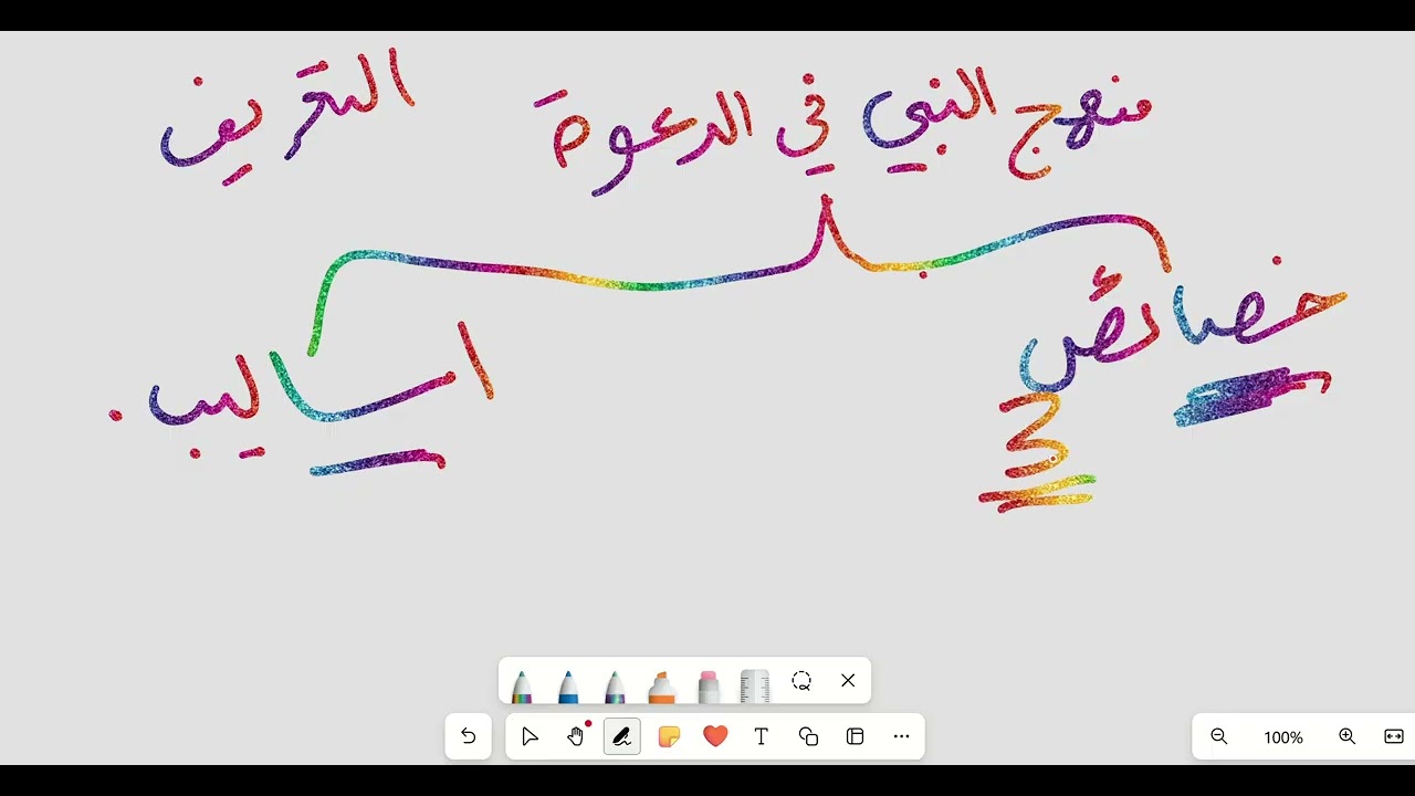 منهج النبي صلى الله عليه وسلم في الدعوة، للصف العاشر الفصل الثاني،، المعلمة ريناد زهير