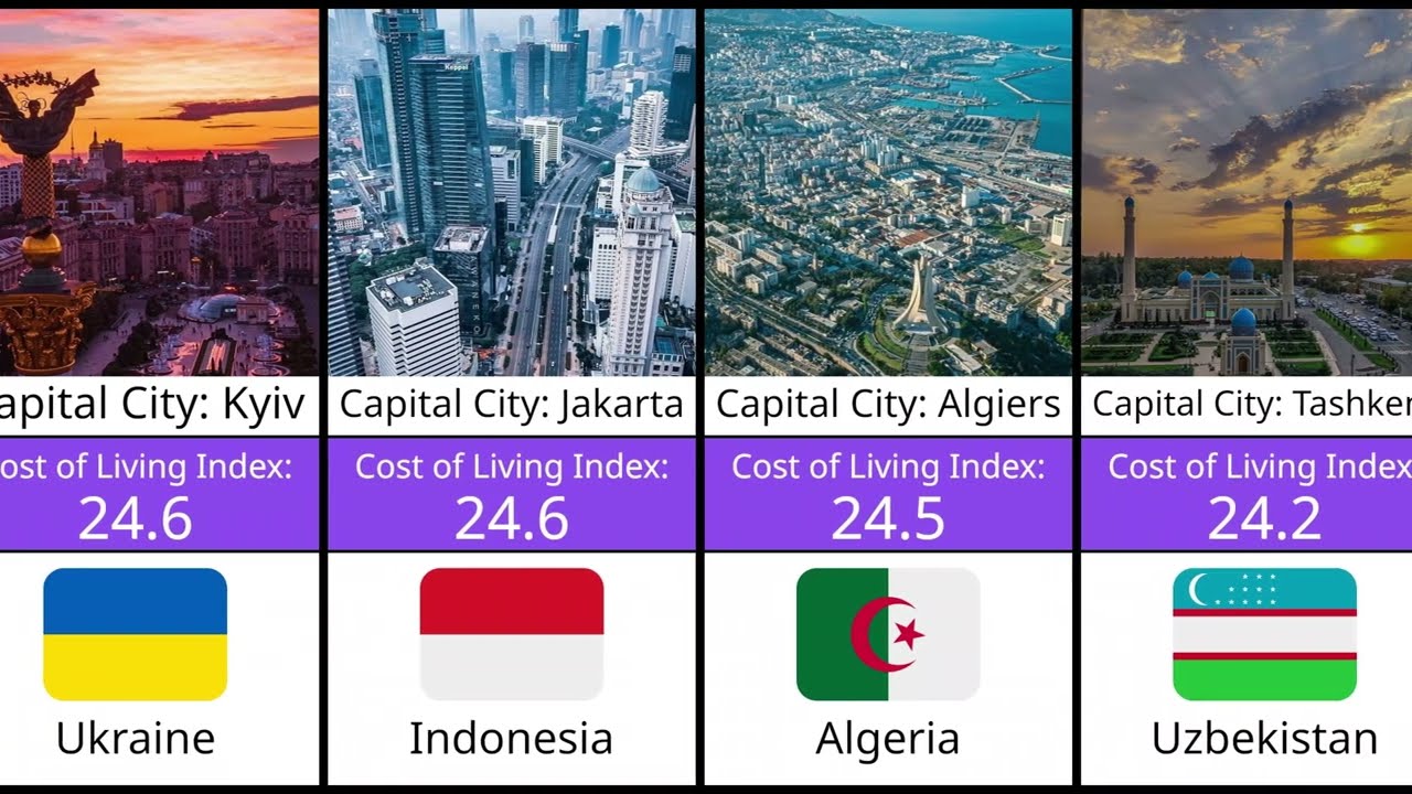 Top 50 Countries with the Lowest Cost of Living in 2025