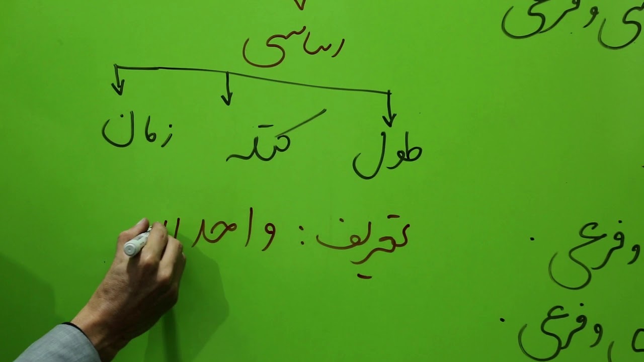صنف هفتم - مضمون فزیک – درس دوم – موضوع(واحد های اساسی وفرعی)