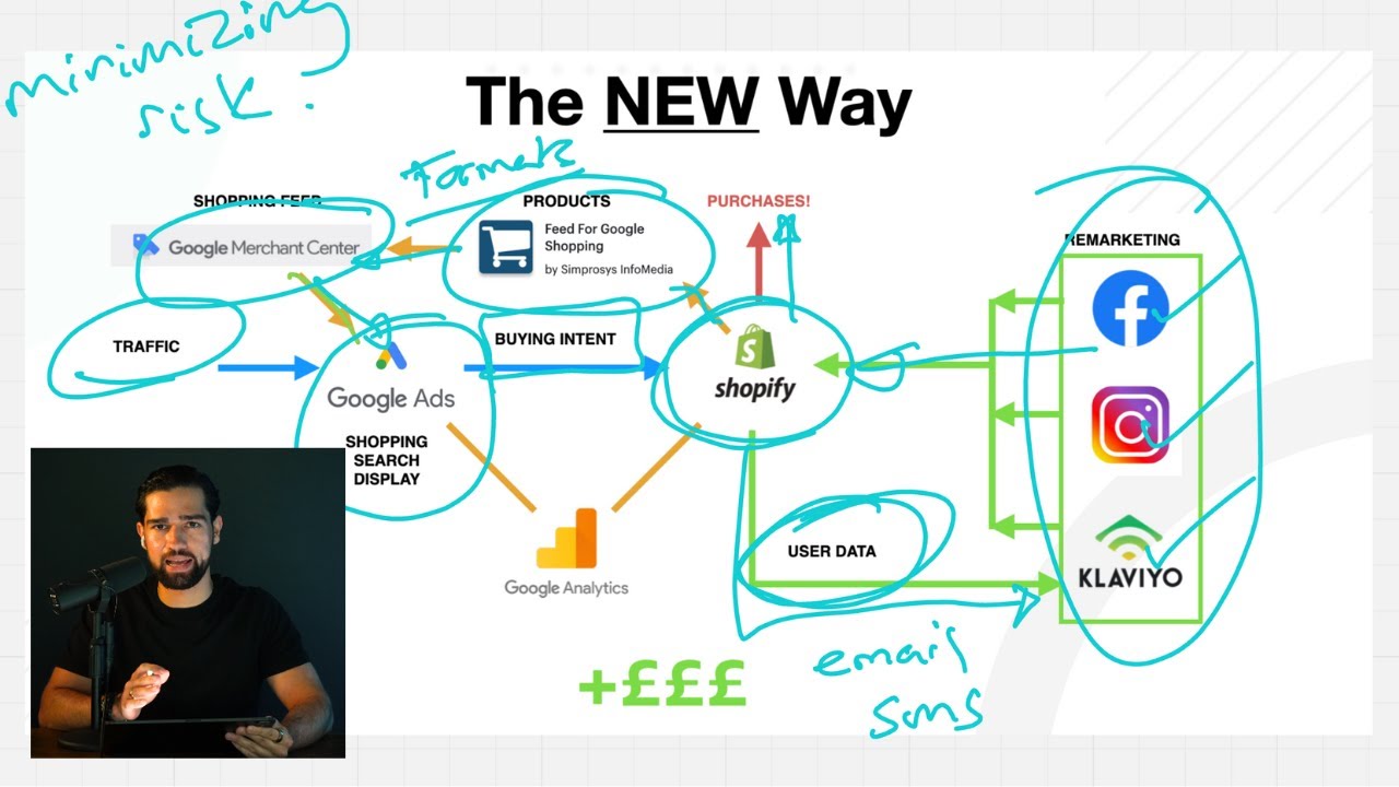 What I Learned After Making £8.25M in High-Ticket Dropshipping (The Truth)