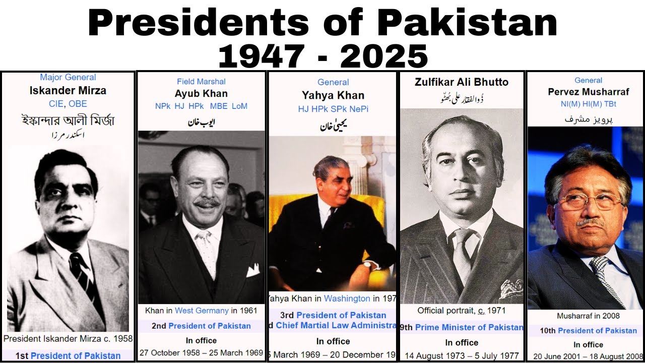 History of Pakistani Presidents | List of All President of Pakistan from 1947 to 2025