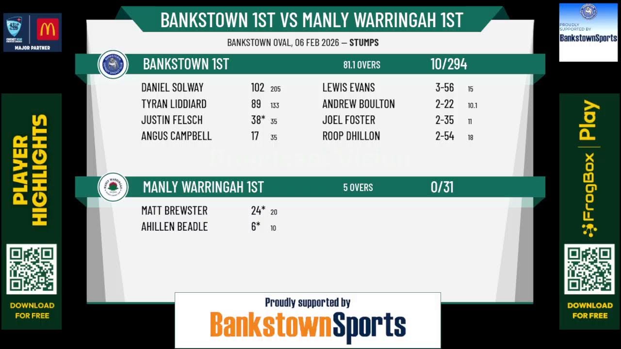 Bankstown 1st v Manly Warringah 1st