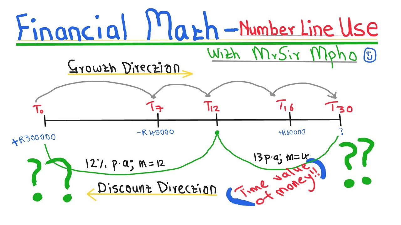 Financial Mathematics | Explaining a Number Line | with MrSir Mpho