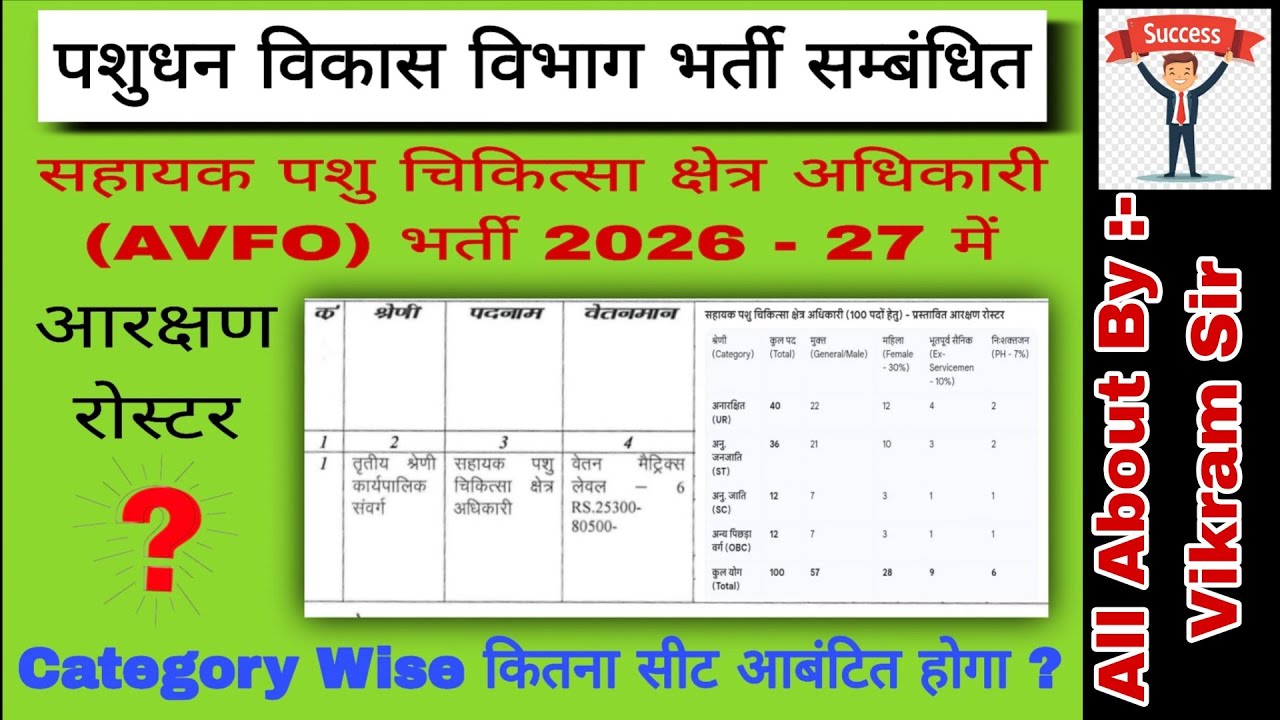 AVFO 100 पदों पर भर्ती 2026-27 आरक्षण रोस्टर ❓ कितने सीटों पर और कब भर्ती होंगी । तैयारी कैसे करें ❓