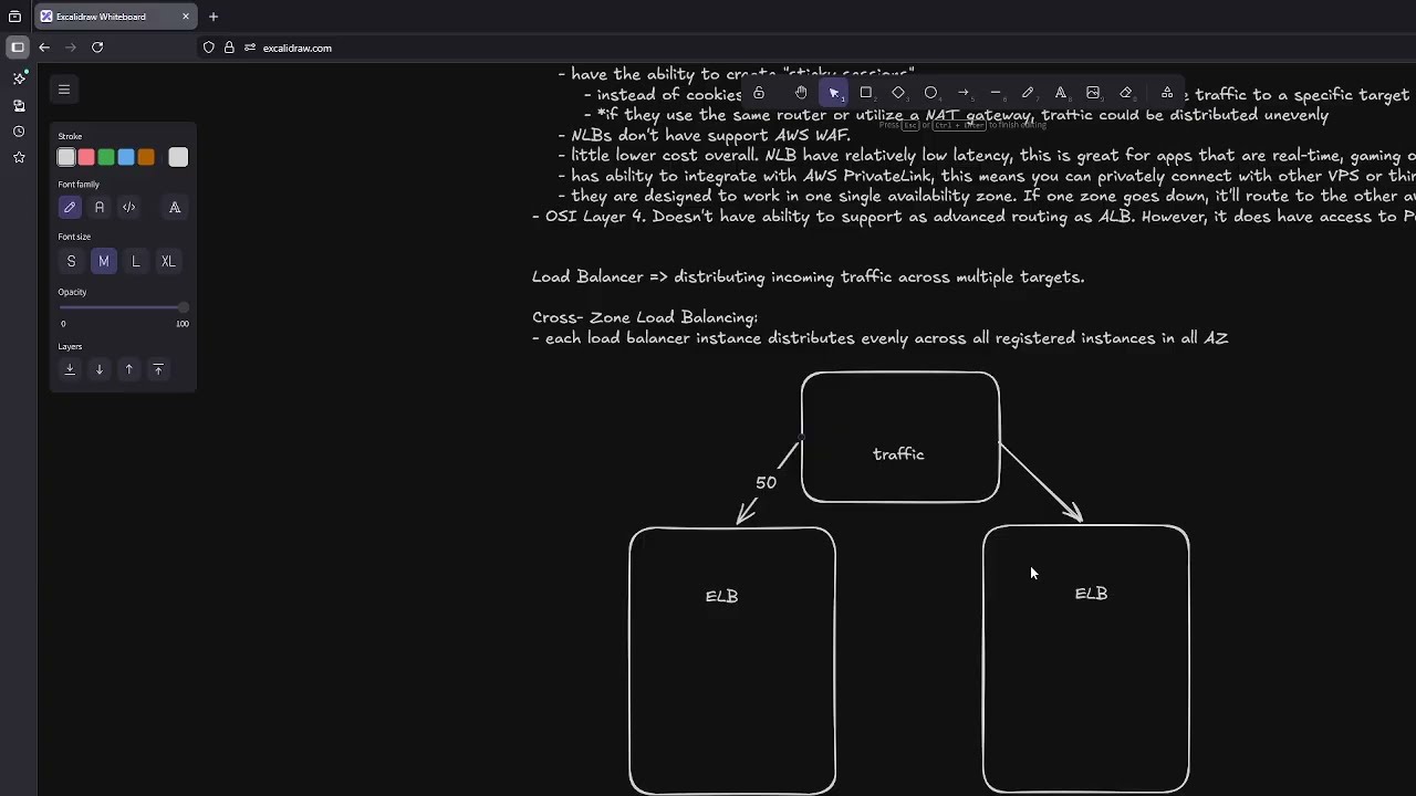 AWS: ALB & NLB, SSL & SNI