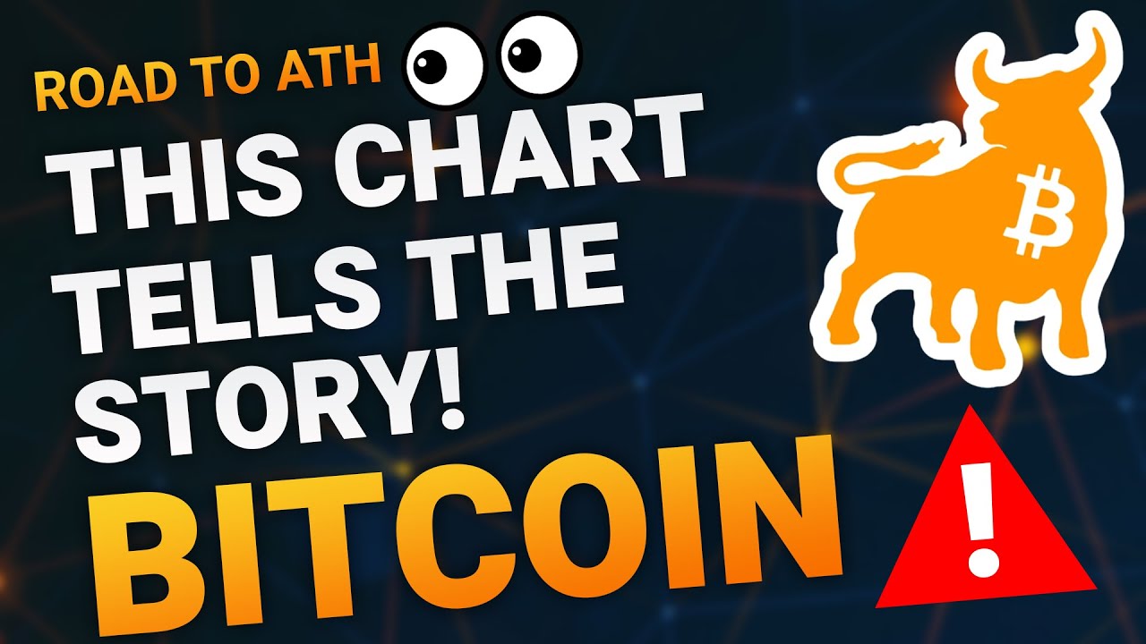 THIS CHART TELLS THE STORY! - 2023 BTC PRICE PREDICTION - BITCOIN ANALYSIS!