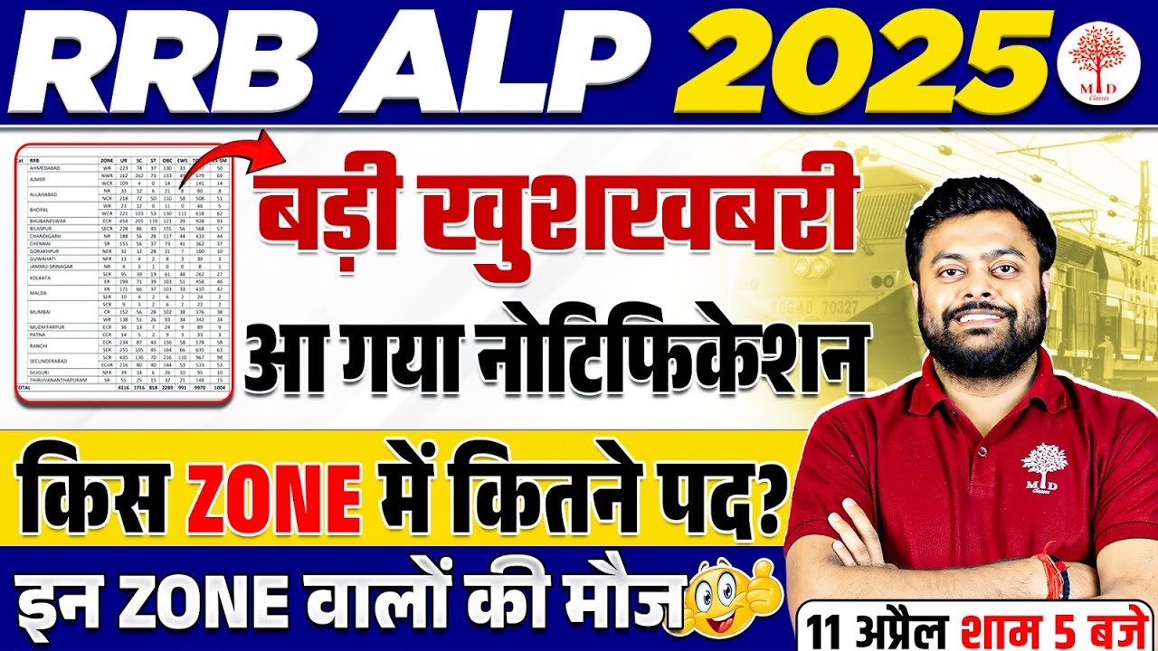 🔥ALP NEW VACANCY 2025 OUT | RRB ALP NEW VACANCY 2025 | ALP VACANCY 2025 | RAILWAY ALP VACANCY 2025