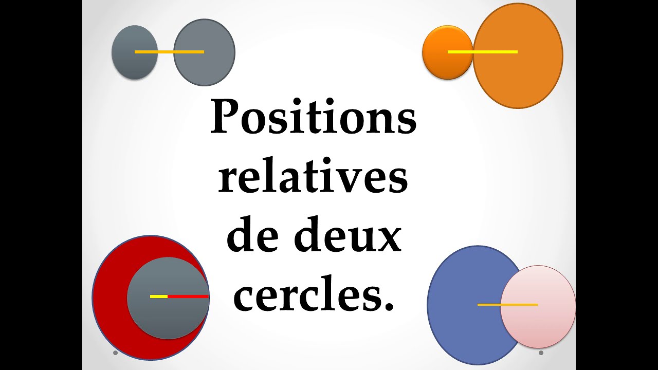 Les positions relatives de deux cercles