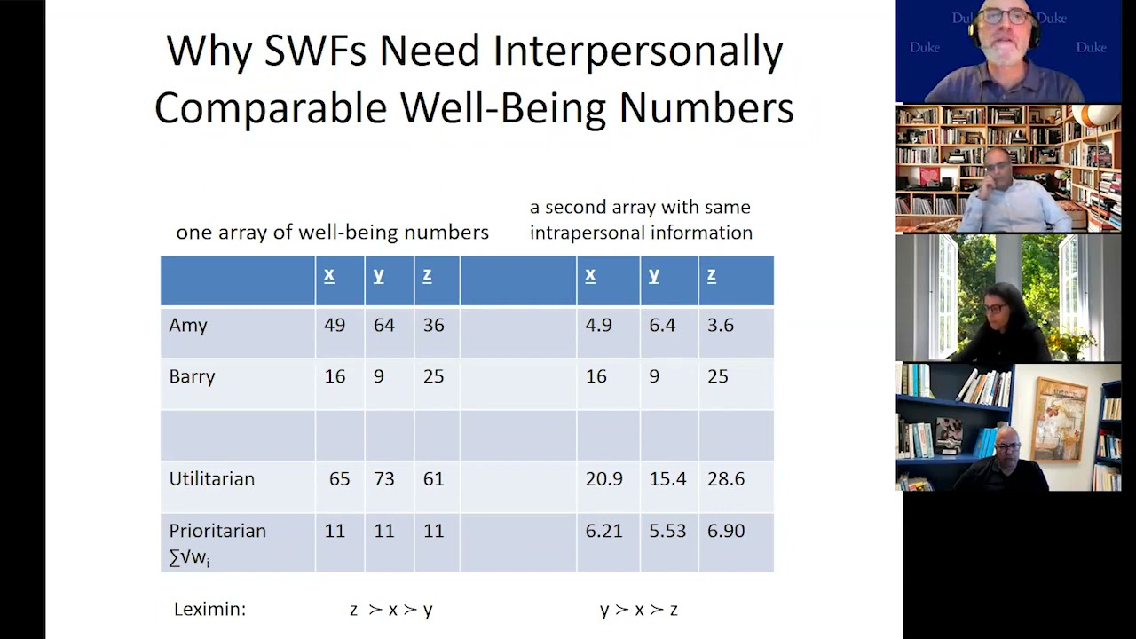 Theories of Regulatory Governance,  Matthew Adler, Measuring Social Welfare, host David Levi Faur