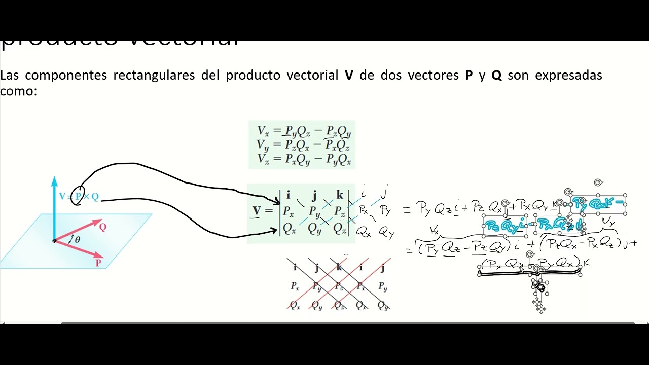 Estática -  Unidad 1 - Equilibrio de la partícula -  Parte 7 - Momento y Producto Cruz