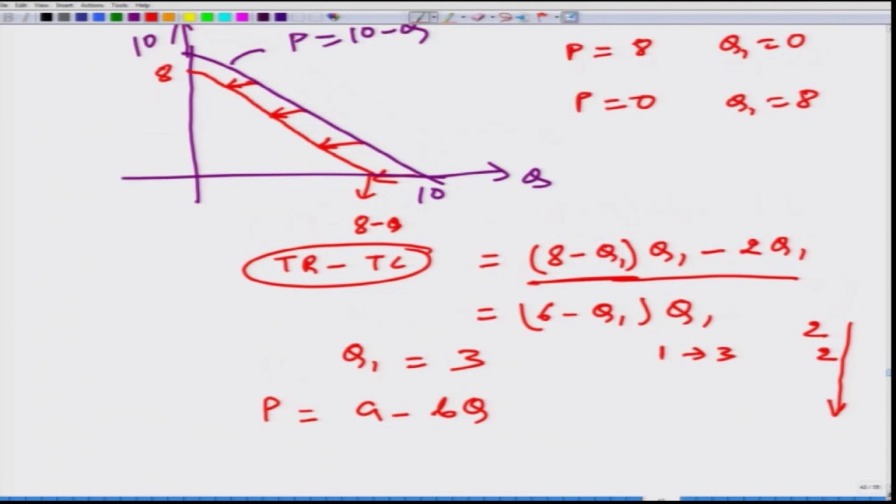 Lecture-138 Cournot Model of Duopoly