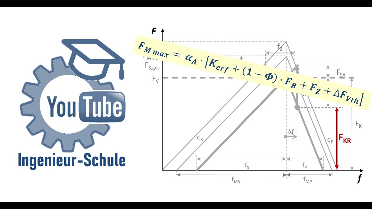 Hauptdimensionierungsformel einer Schraubenverbindung - YouTube Ingenieur-Schule