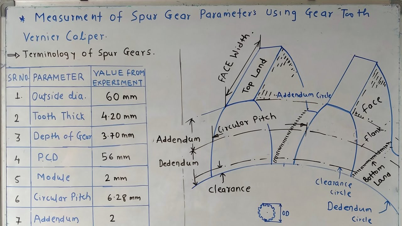 Measurement of spur gear parameters with the help of gear tooth Vernier Caliper. Experiment l