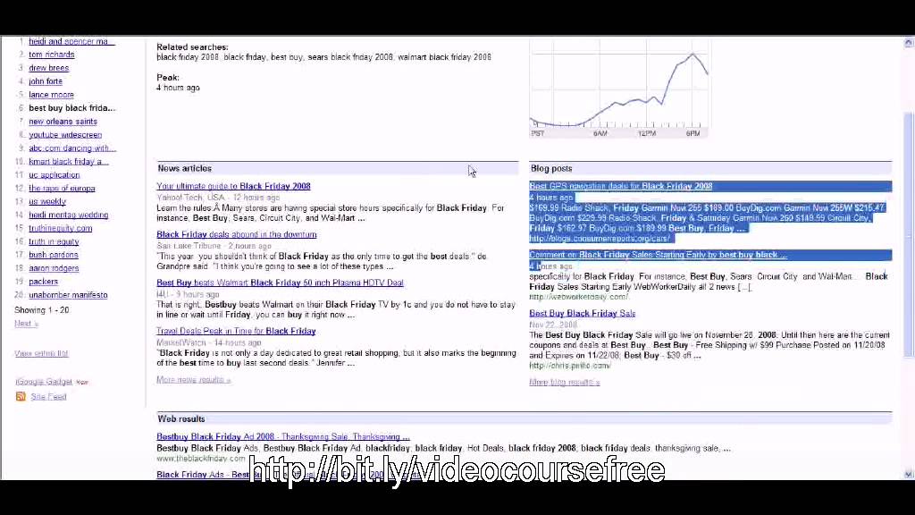 Google Search Trends