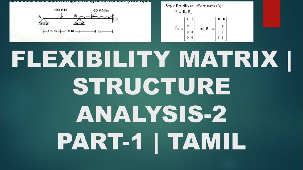 Flexibility Matrix Method in Tamil | Structure Analysis-2 | Part-1 | Tamil