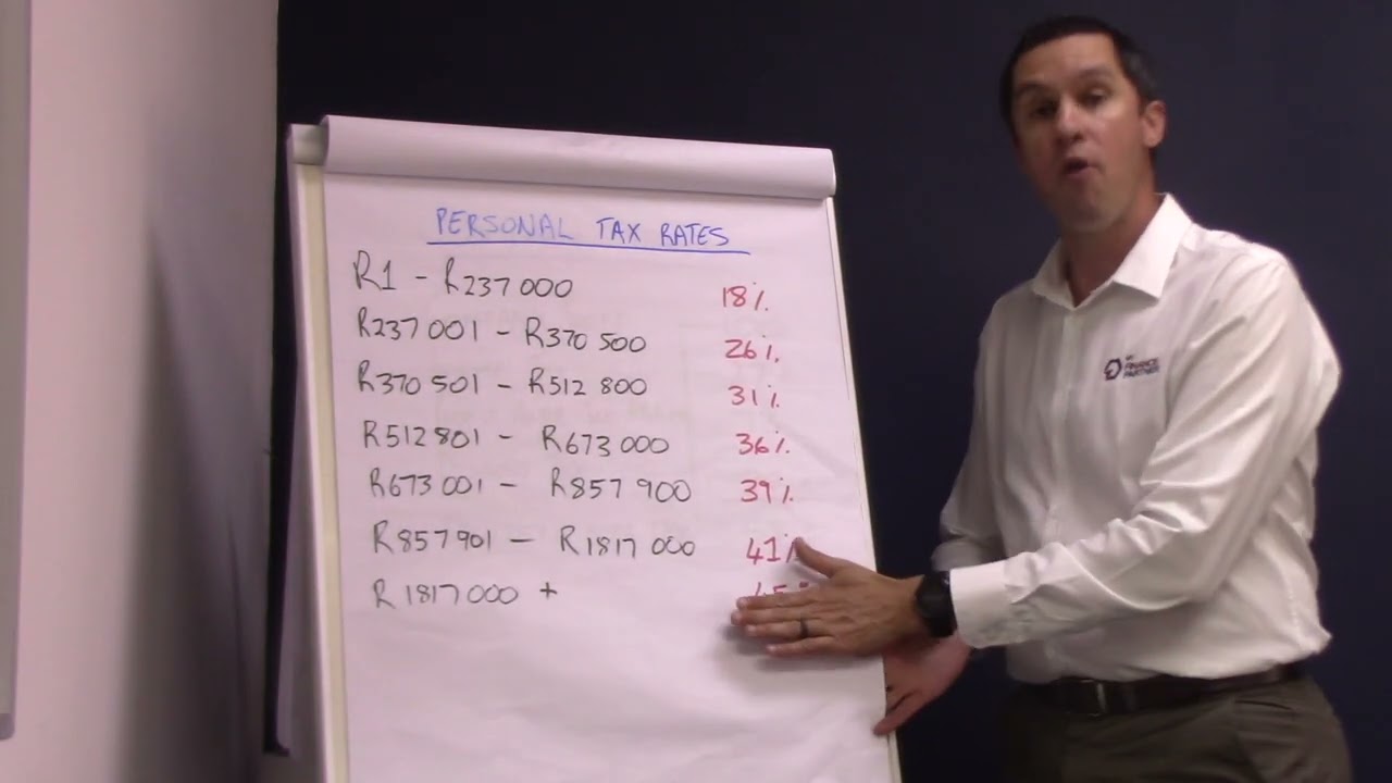 Capital Gains Tax Explained