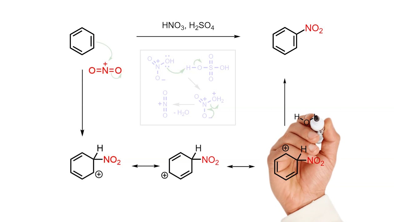 Nitration of benzene