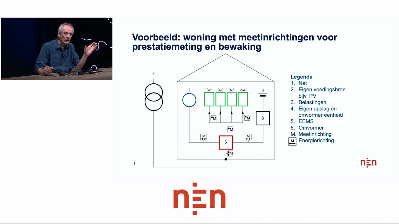 Webinar NEN1010 12 mei 2021