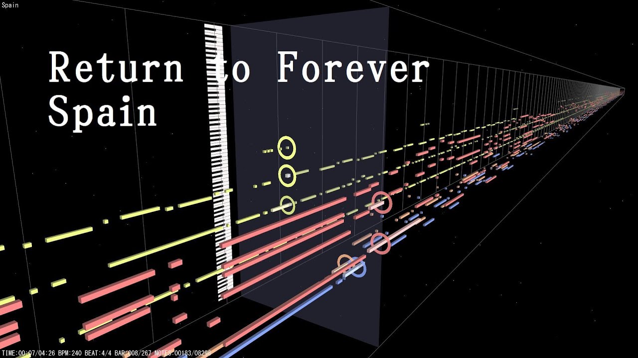 Spain - Return to Forever | MIDITrail