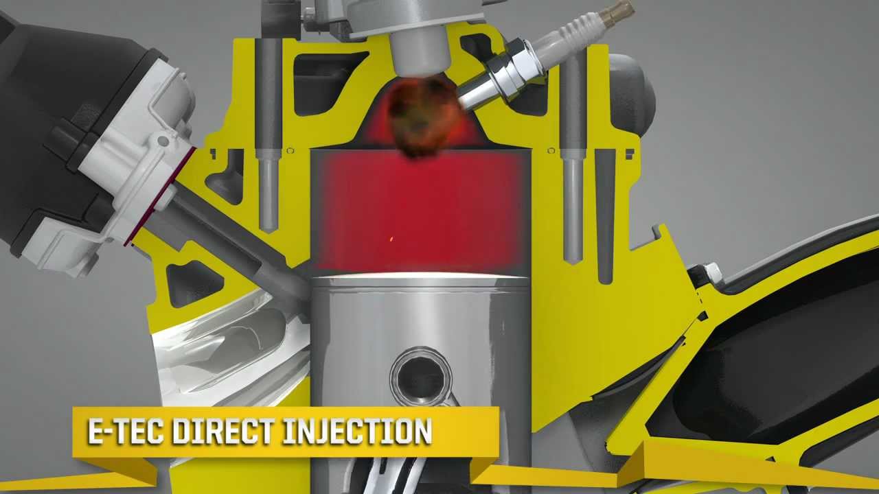 E-TEC Engine Technology for Ski-Doo Snowmobiles