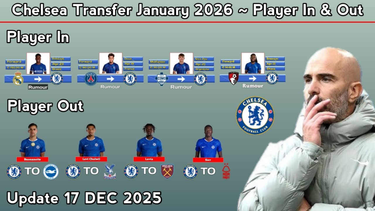 Chelsea Transfer Targets January 2026 ~ Player In & Player Out With McTominay & Vitinha