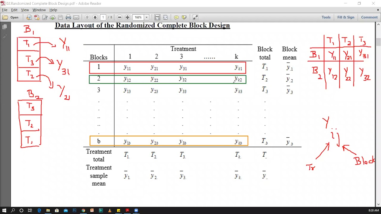 Randomized Complete Block Design (RCBD)