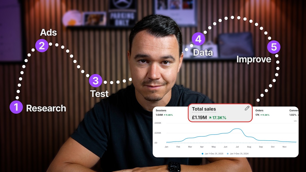 Как заработать 1 миллион долларов с помощью дропшиппинга через Google Ads [СДЕЛАЙТЕ ЭТО ПРЯМО СЕЙ...
