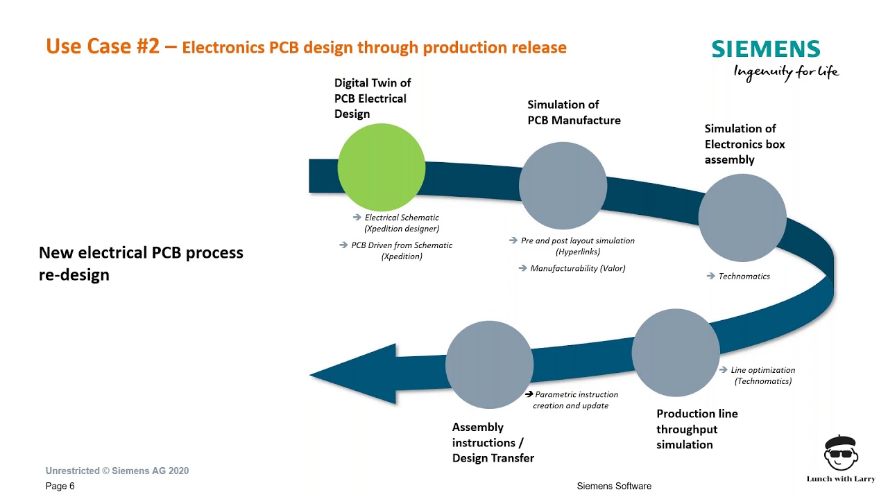 Design Excellence Overview
