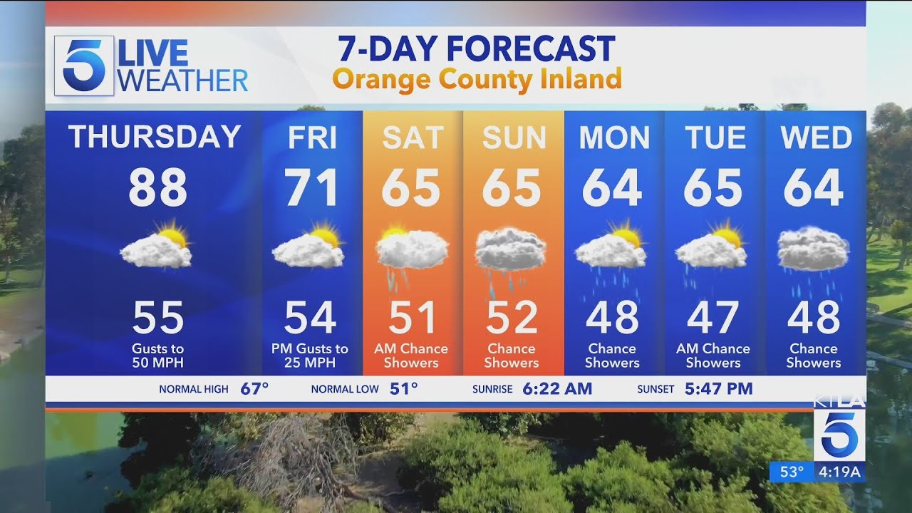 Warm temps, Santa Ana winds ahead of wet weekend for SoCal