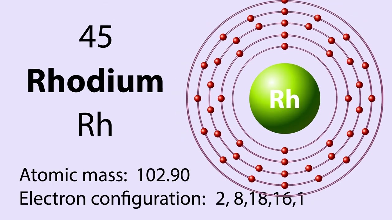 Rhodium (Rh) symbol chemical element of the periodic table