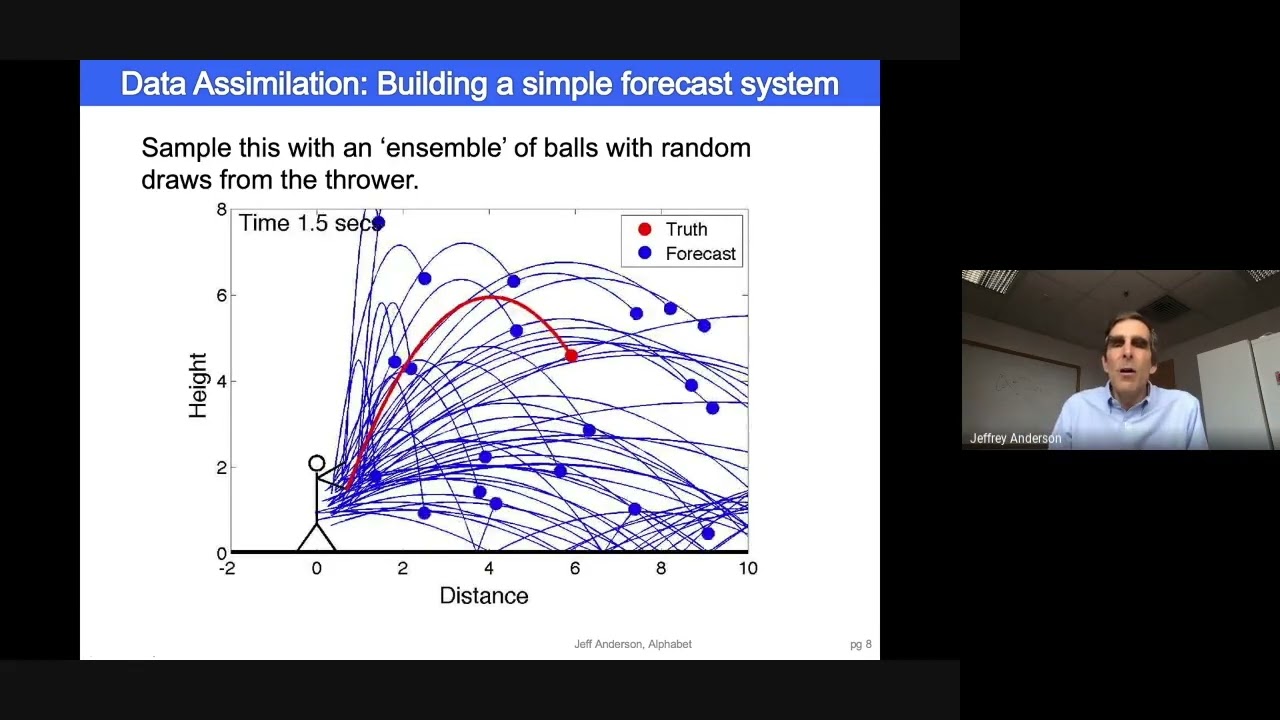 Building State-of-the-Art Forecast Systems with the Ensemble Kalman Filter