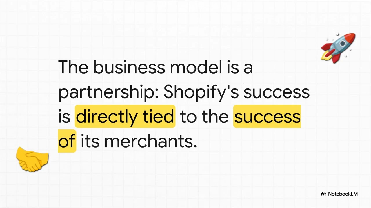 Shopify Stock Explained: What does its future look like for investors