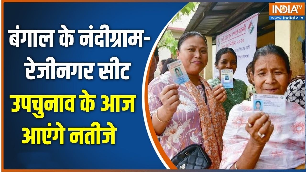 By-Election Results: Results of the Nandigram-Rejinagar seat by-election in Bengal will be announced today. Breaking news
