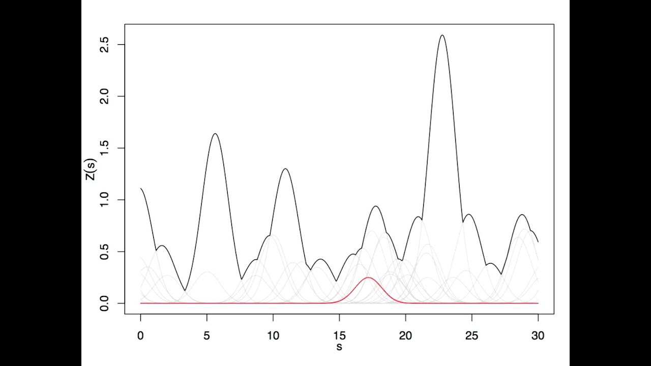 Statistics of Extremes: Animation 6