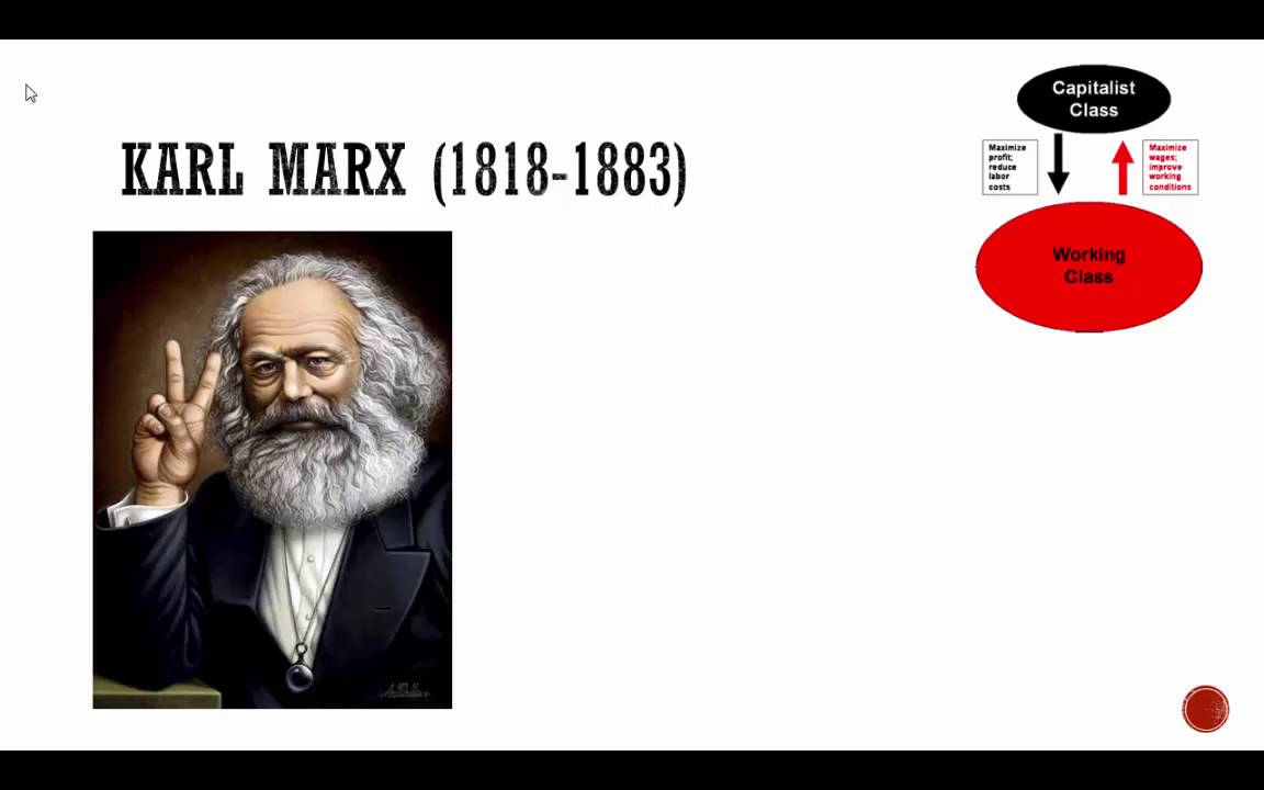 Founding Fathers of Sociology