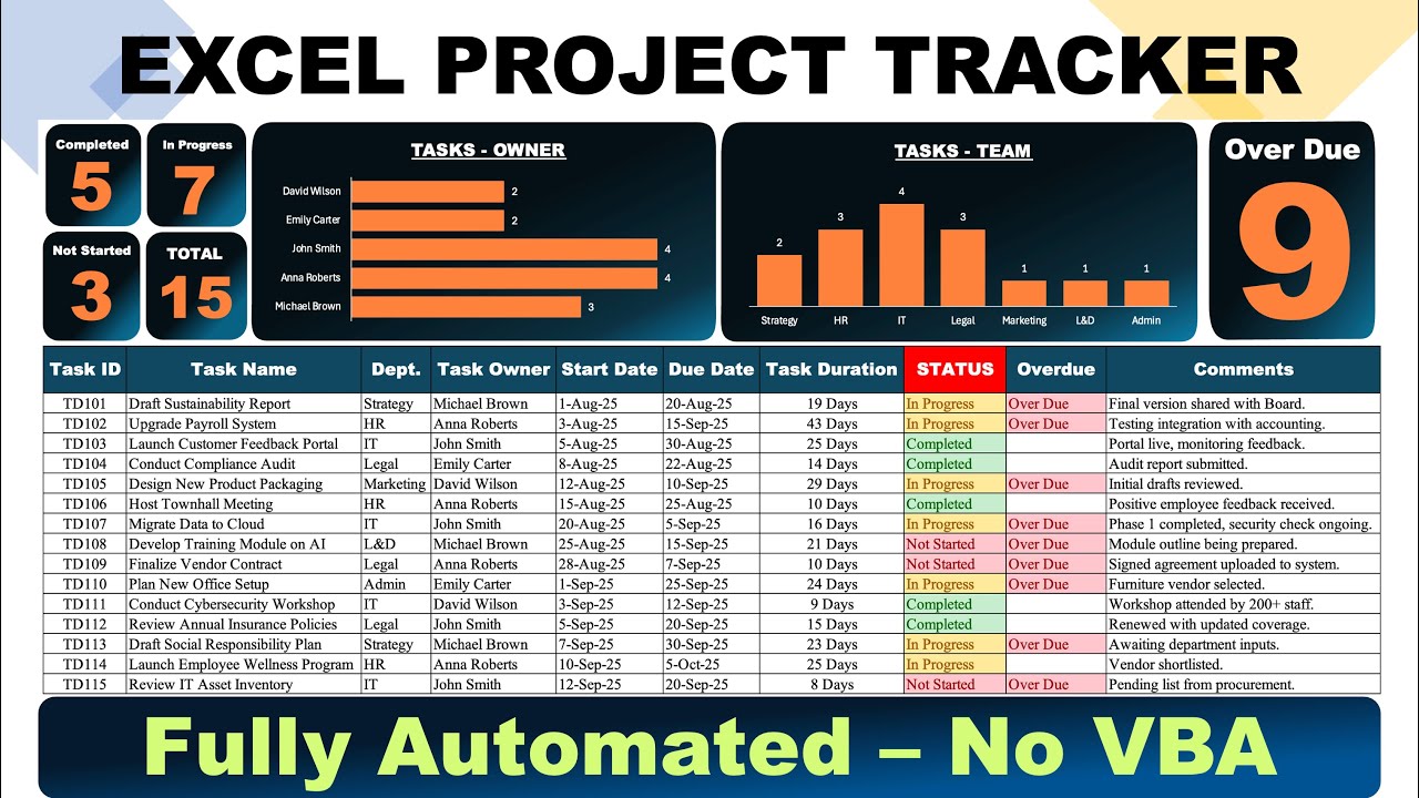 Excel для управления проектами: создайте мощный трекер и панель мониторинга