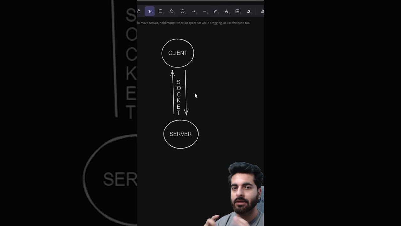 Web sockets.....#coding #programming #sockets #webSockets #javascript