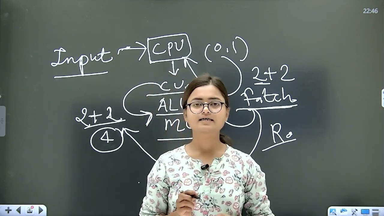 MPPSC - 2026 | UNIT- 09 | PART- 2 सूचना एवं संचार प्रौद्योगिकी (ICT) कम्प्यूटर का आधारभूत ज्ञान ||