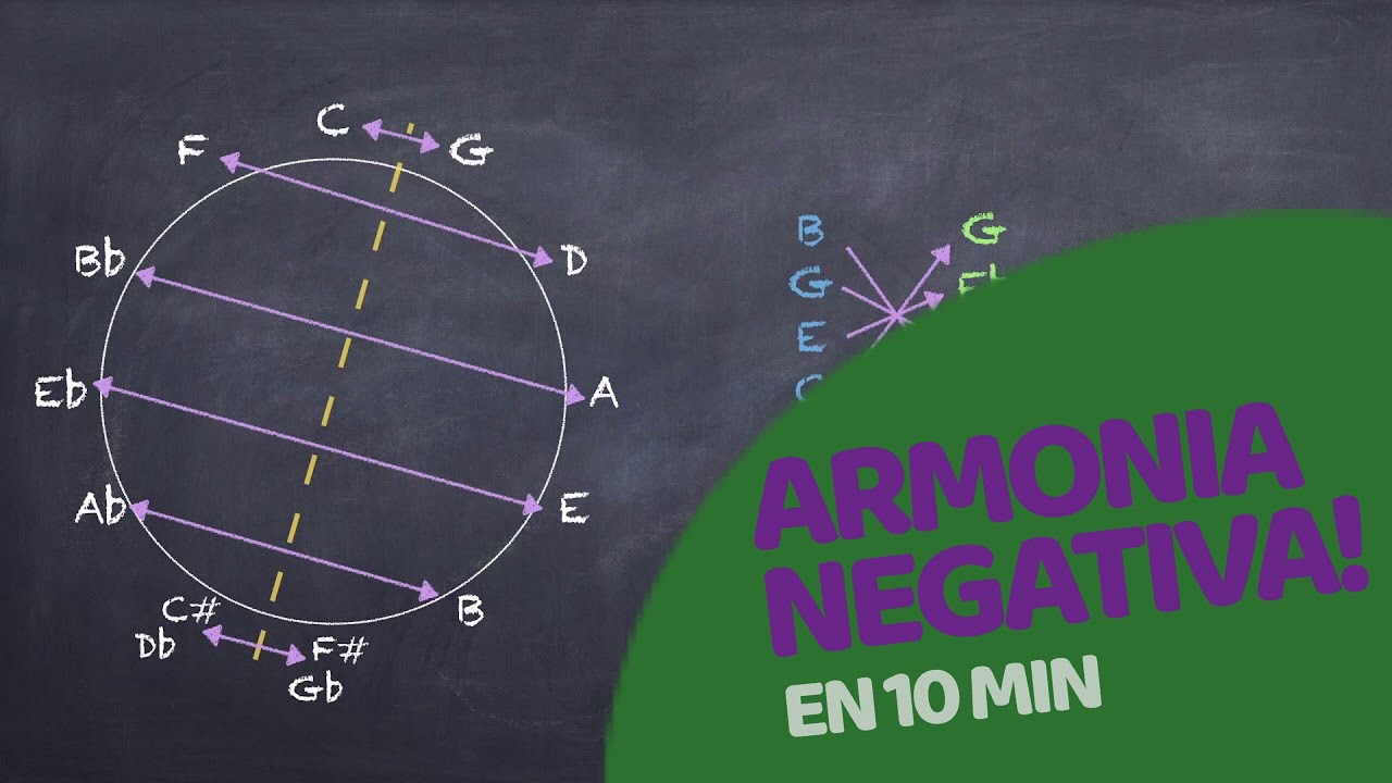 Armonia Negativa ⛔️ en 10 minutos!