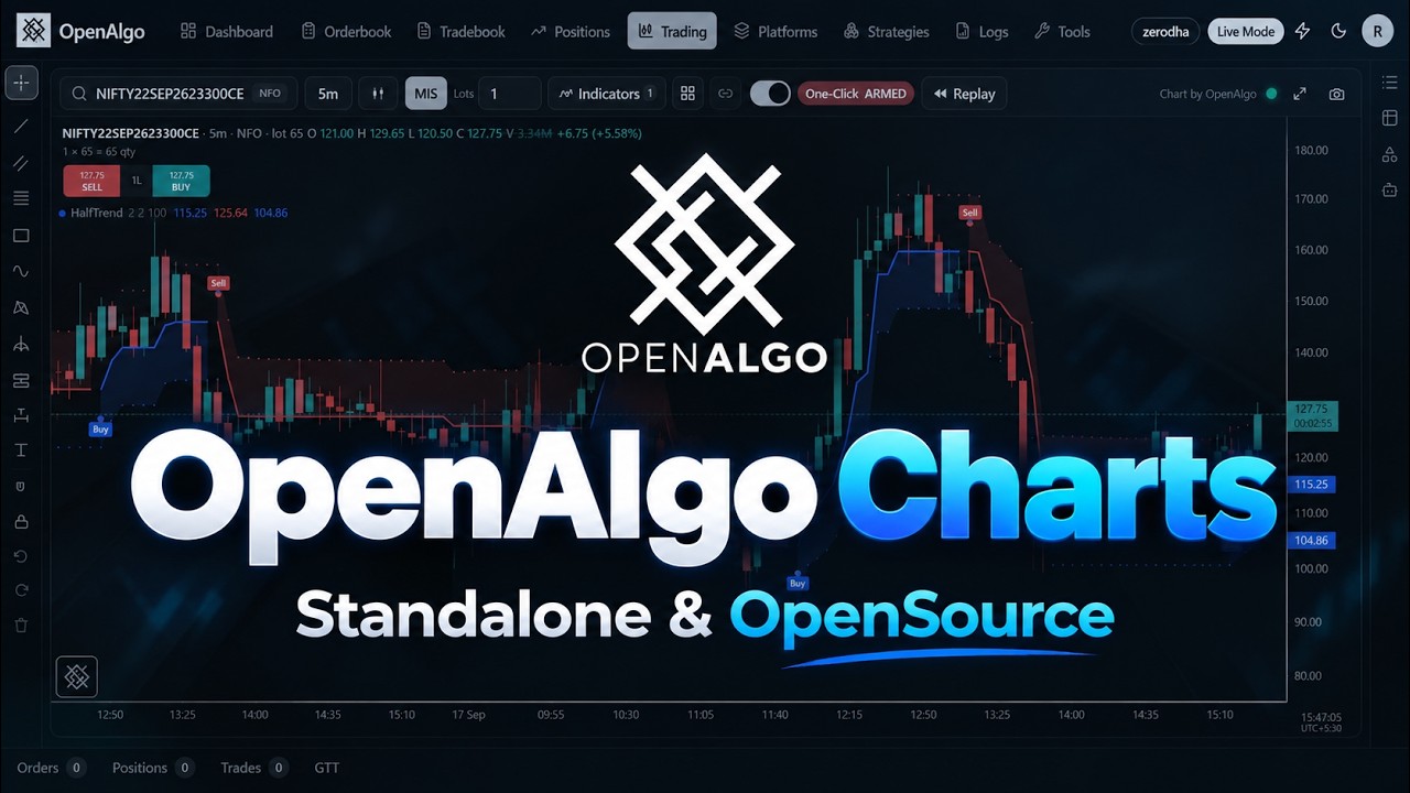 OpenAlgo Charts - Your Freedom to Build your Charting Platform and Trading Terminal