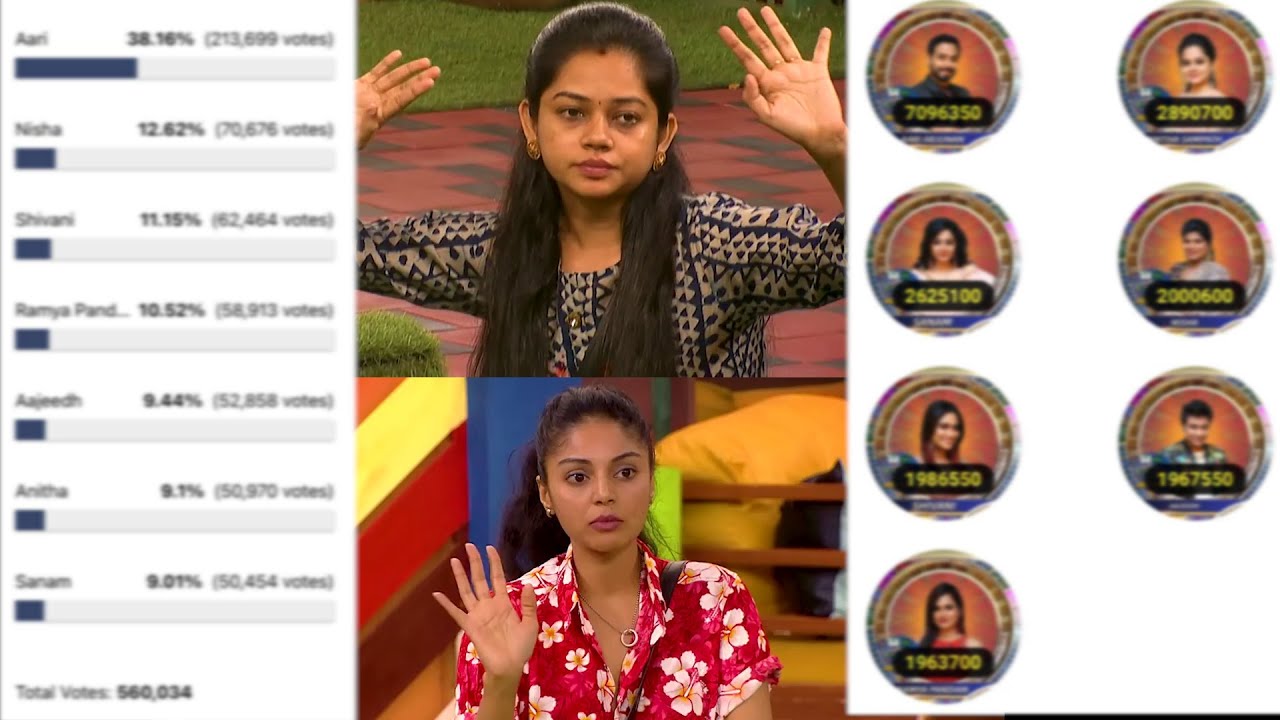 Bigg Boss 4 Tamil Voting Status | 3rd Dec 2020 | NavarasaPattarai