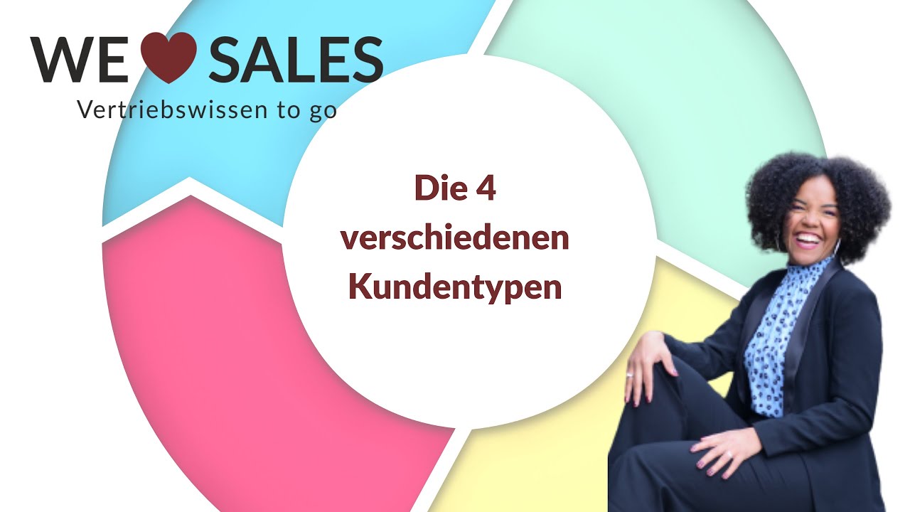 Wie du deine Verkaufstaktik  den unterschiedlichen Kundentypen anpasst! Erl&auml;rung nach DISG Modell