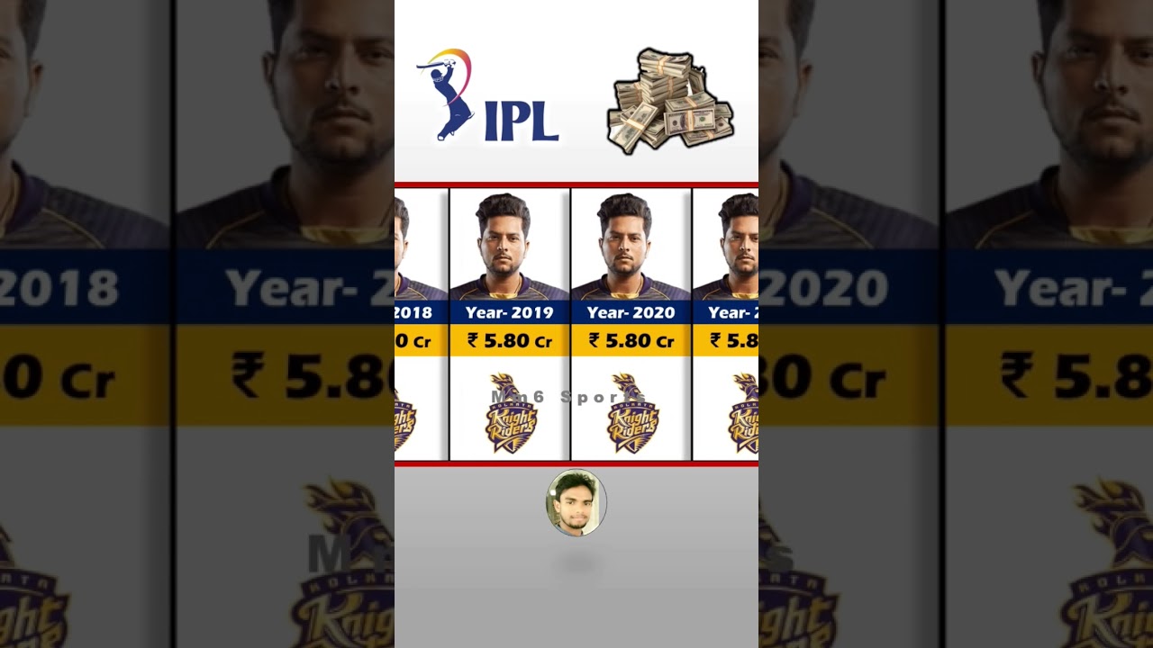 Kuldeep Yadav IPL Salary Per Season ||  IPL 2024| #cricket #ipl #ipl2024 #shorts #kuldeepyadav